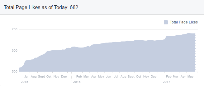 Sorry - Kabaal klankbaan page likes